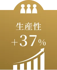 生産性+37%